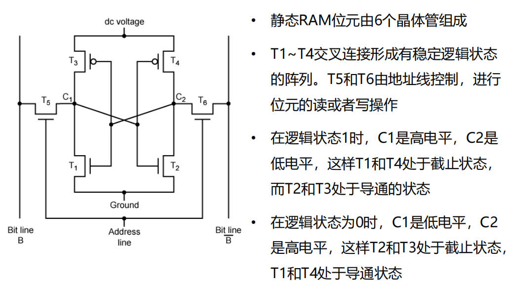 /img/Computer Organization and Architecture/chapter5-4.png