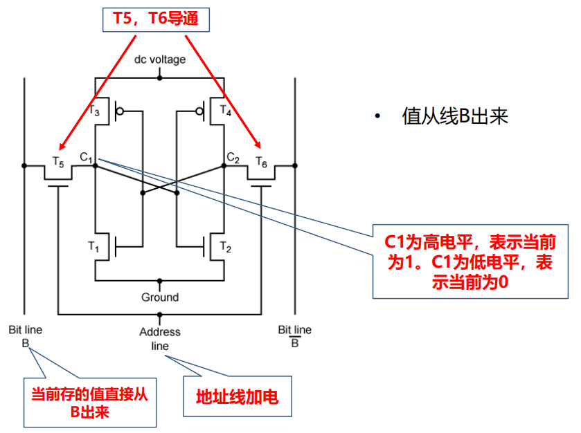 /img/Computer Organization and Architecture/chapter5-5.png