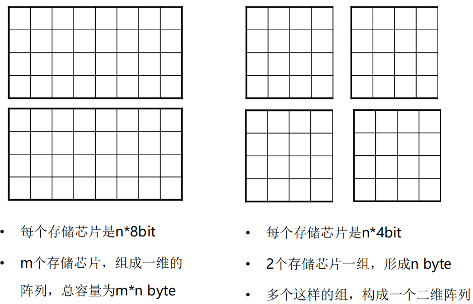 /img/Computer Organization and Architecture/chapter5-8.png