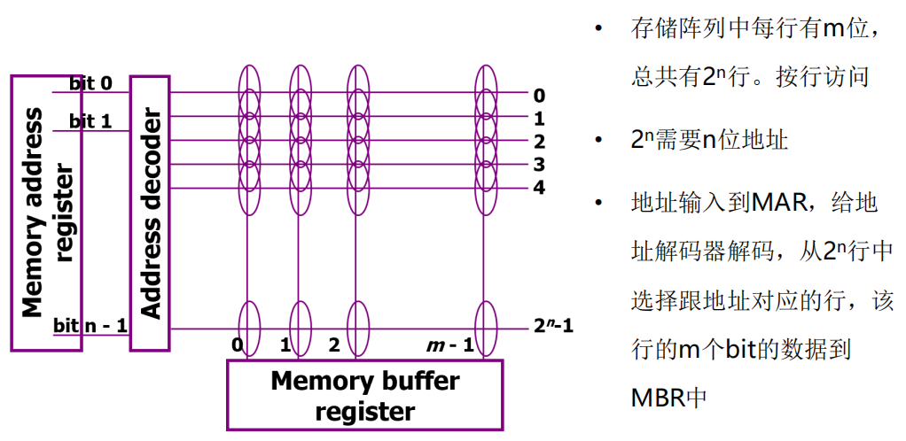 /img/Computer Organization and Architecture/chapter5-9.png