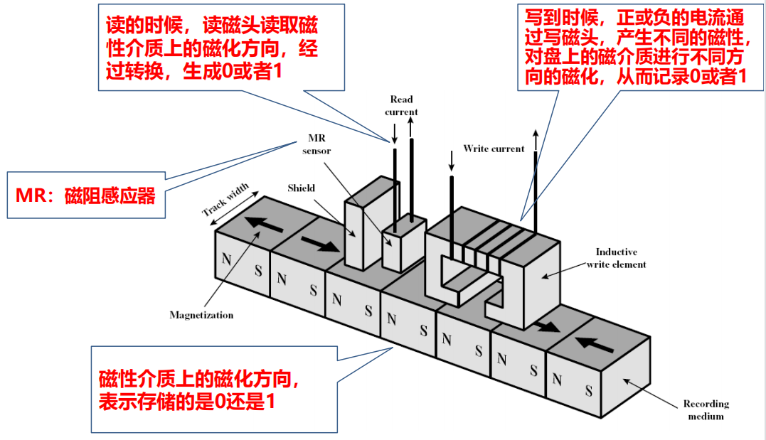 /img/Computer Organization and Architecture/chapter6-1.png