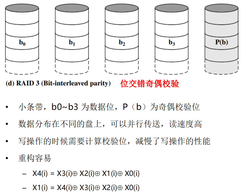 /img/Computer Organization and Architecture/chapter6-11.png