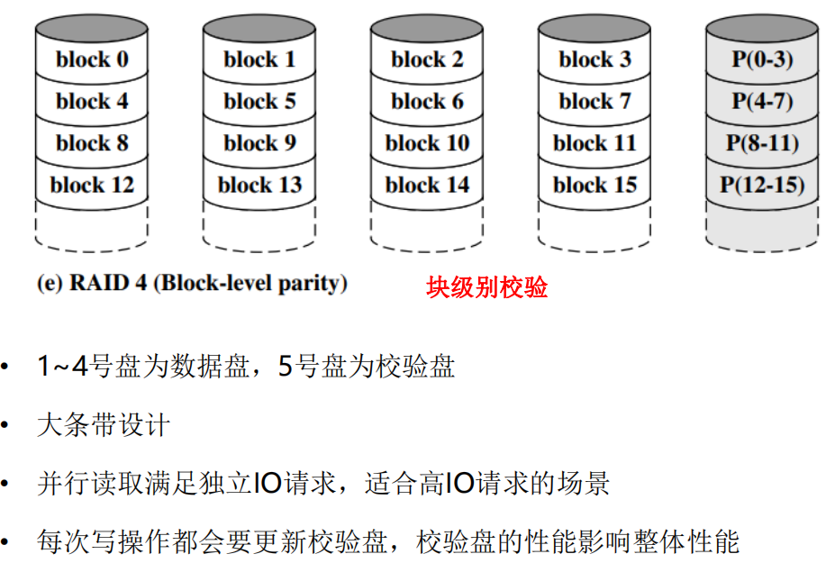 /img/Computer Organization and Architecture/chapter6-12.png