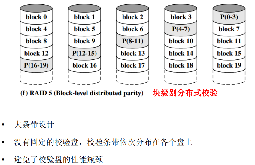 /img/Computer Organization and Architecture/chapter6-13.png