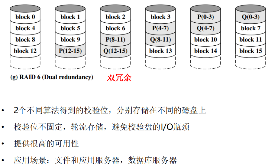 /img/Computer Organization and Architecture/chapter6-14.png