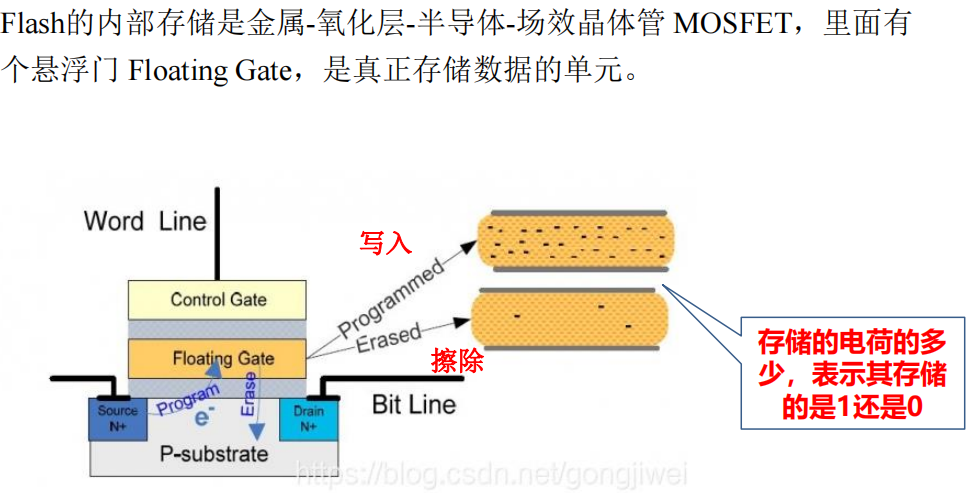 /img/Computer Organization and Architecture/chapter6-16.png