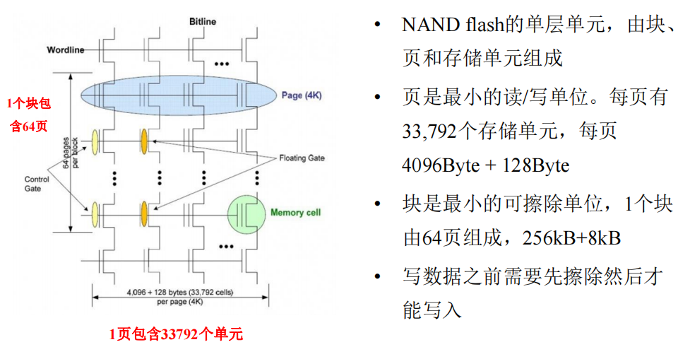 /img/Computer Organization and Architecture/chapter6-17.png