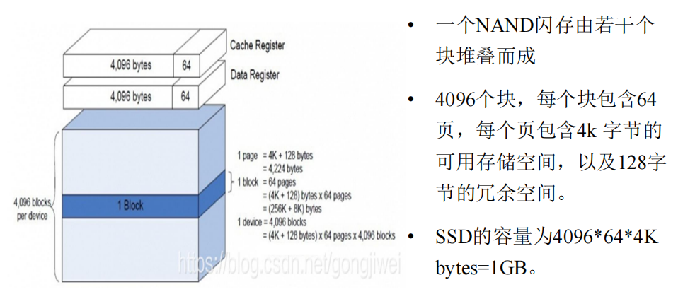 /img/Computer Organization and Architecture/chapter6-18.png
