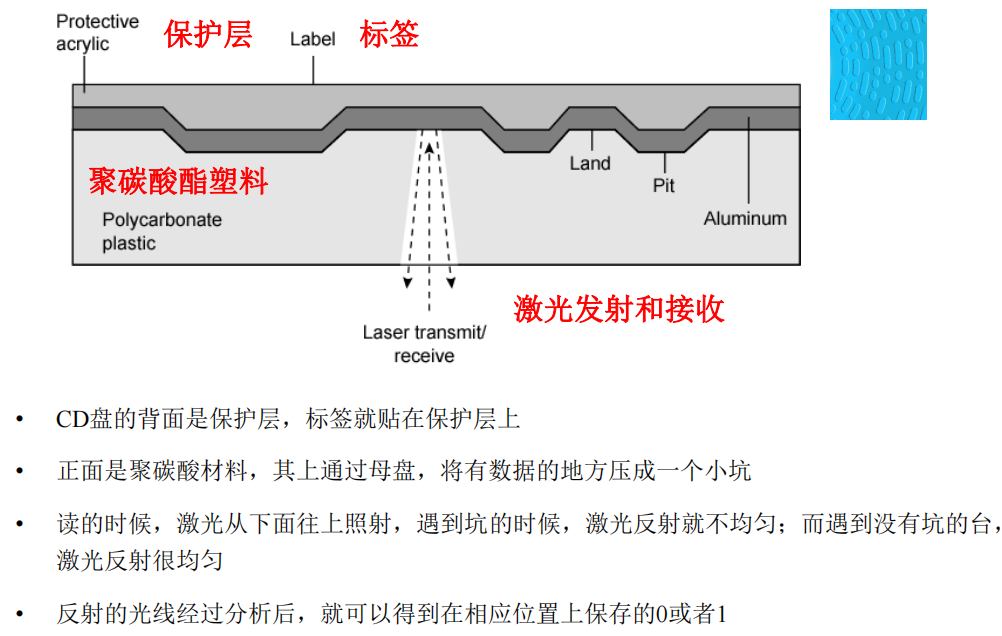 /img/Computer Organization and Architecture/chapter6-19.png