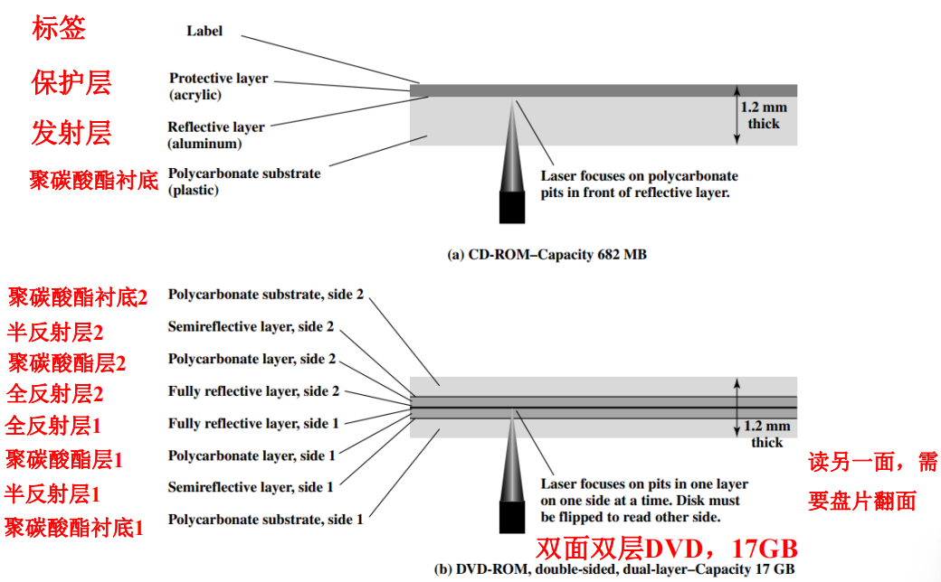 /img/Computer Organization and Architecture/chapter6-20.png