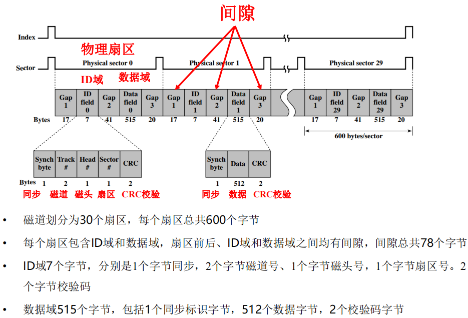 /img/Computer Organization and Architecture/chapter6-5.png