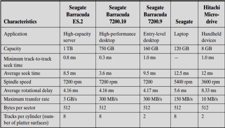 /img/Computer Organization and Architecture/chapter6-6.png