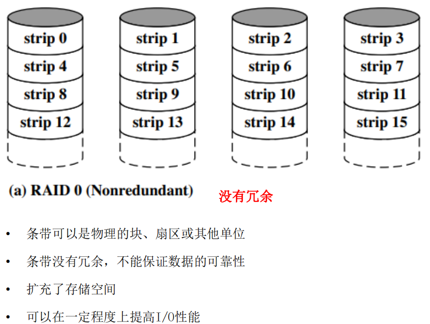 /img/Computer Organization and Architecture/chapter6-7.png