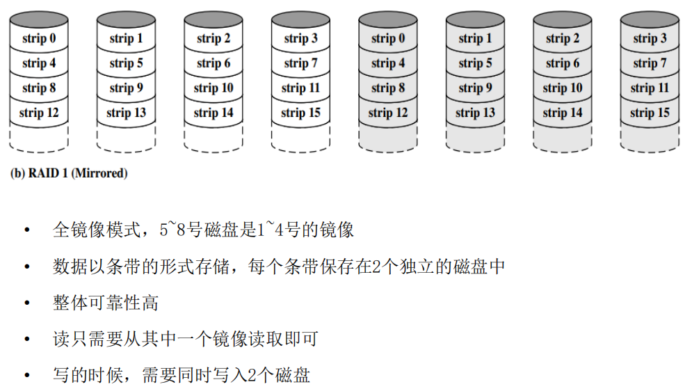 /img/Computer Organization and Architecture/chapter6-9.png