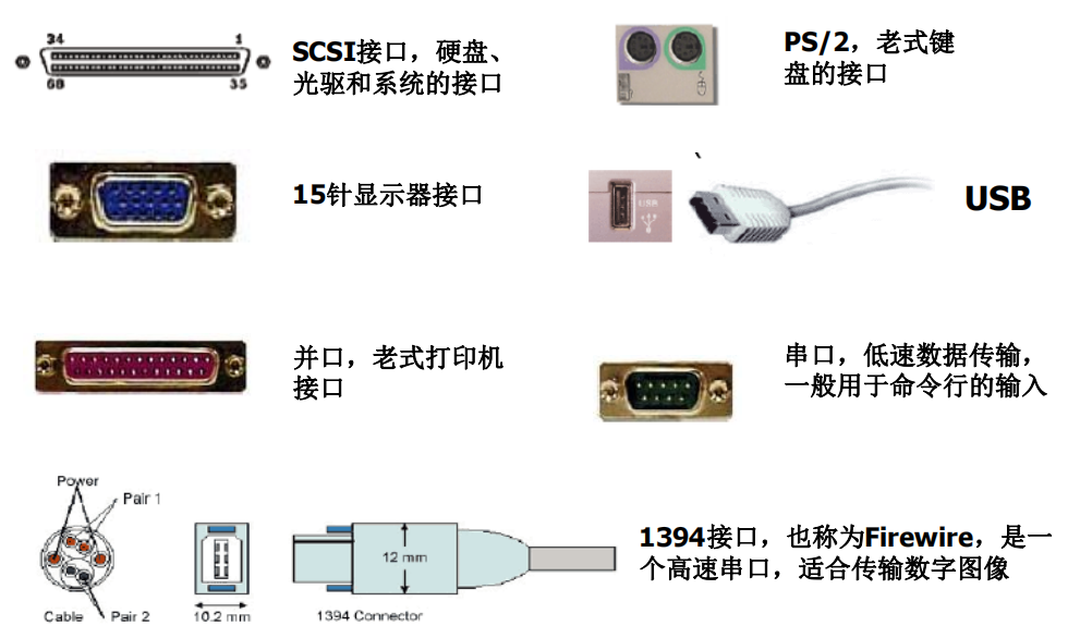 /img/Computer Organization and Architecture/chapter7-1.png