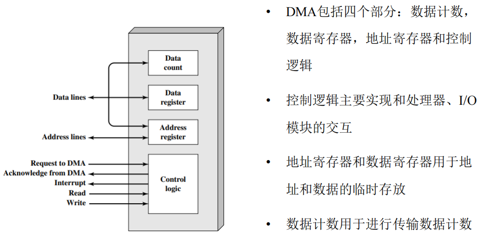 /img/Computer Organization and Architecture/chapter7-11.png