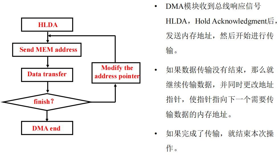 /img/Computer Organization and Architecture/chapter7-12.png