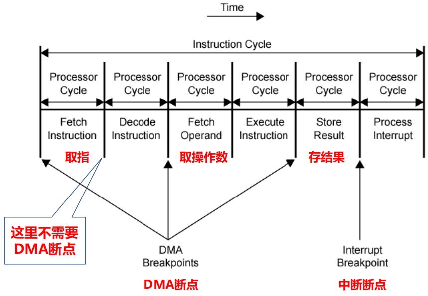 /img/Computer Organization and Architecture/chapter7-13.png
