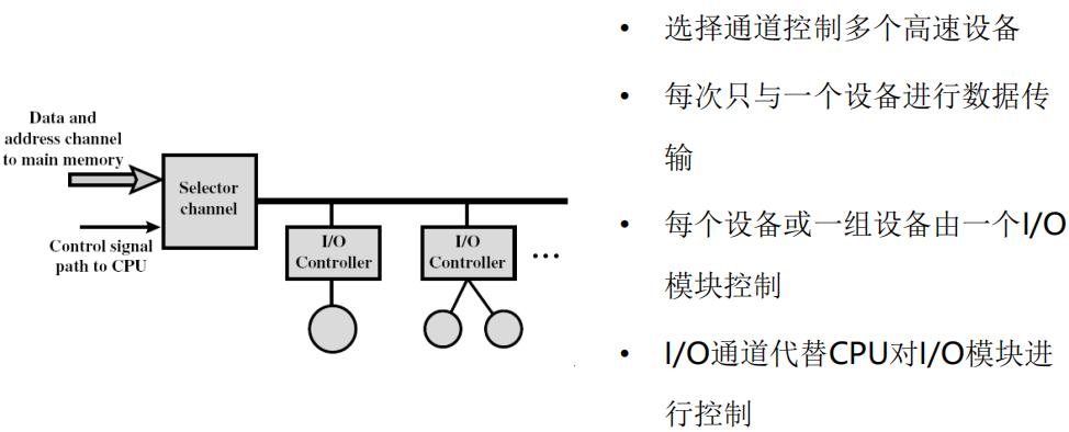 /img/Computer Organization and Architecture/chapter7-14.png