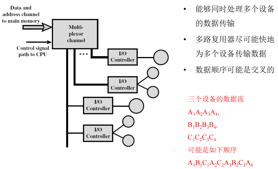 /img/Computer Organization and Architecture/chapter7-15.png