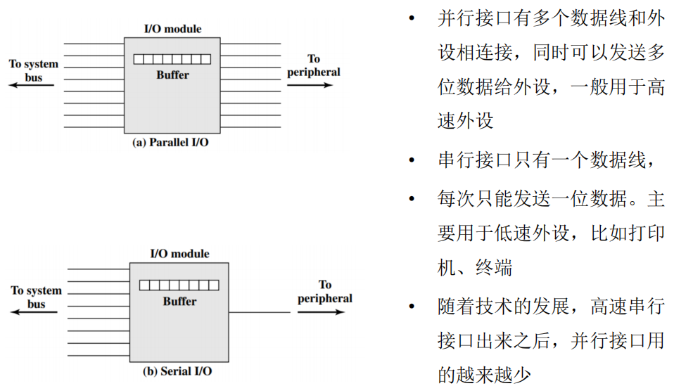 /img/Computer Organization and Architecture/chapter7-16.png
