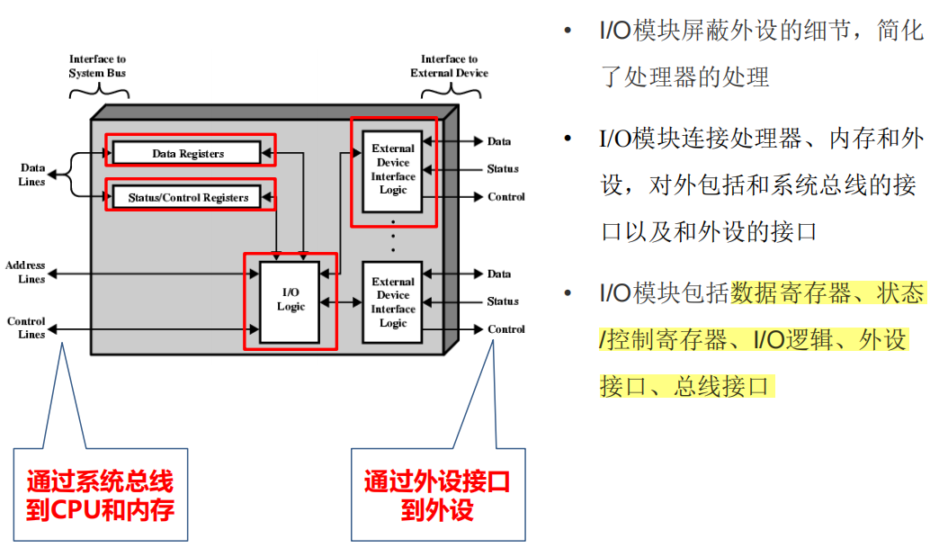 /img/Computer Organization and Architecture/chapter7-4.png
