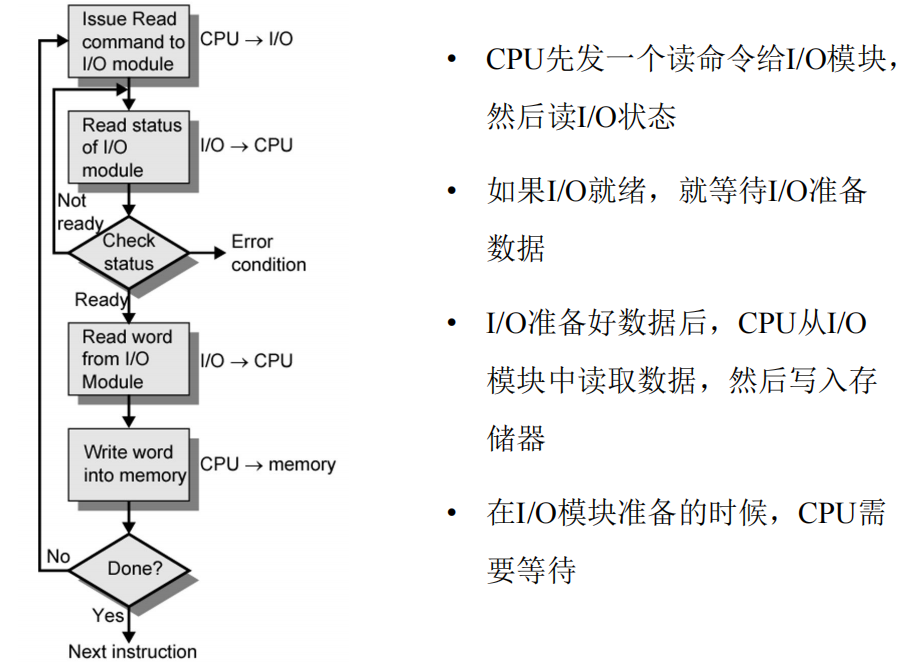 /img/Computer Organization and Architecture/chapter7-5.png