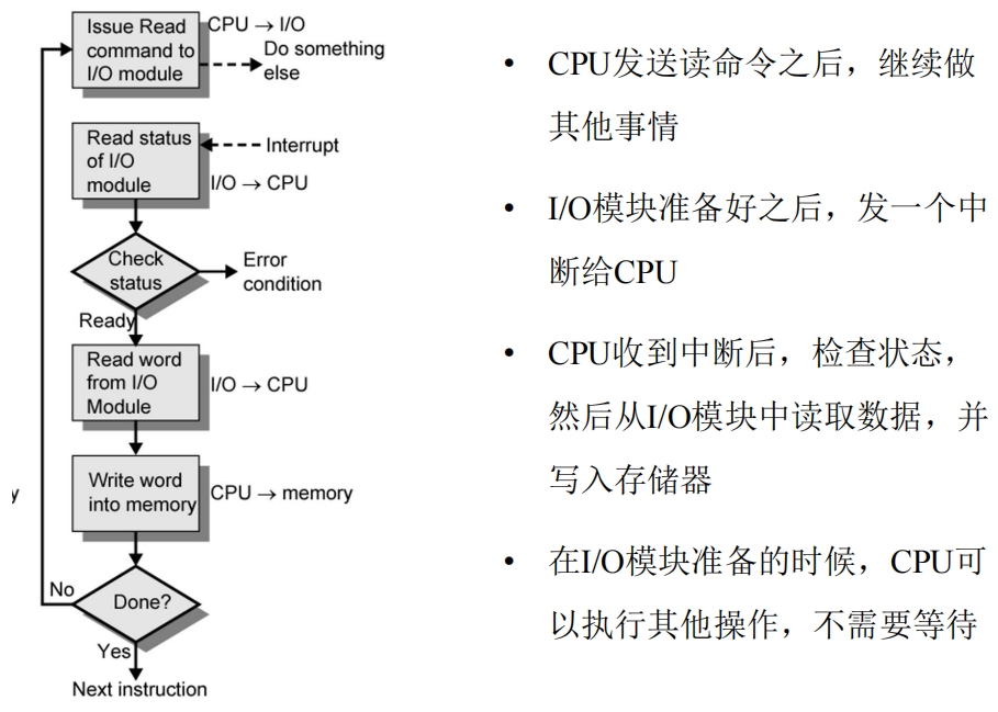 /img/Computer Organization and Architecture/chapter7-6.png
