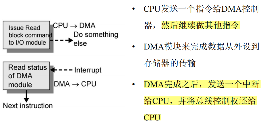 /img/Computer Organization and Architecture/chapter7-7.png