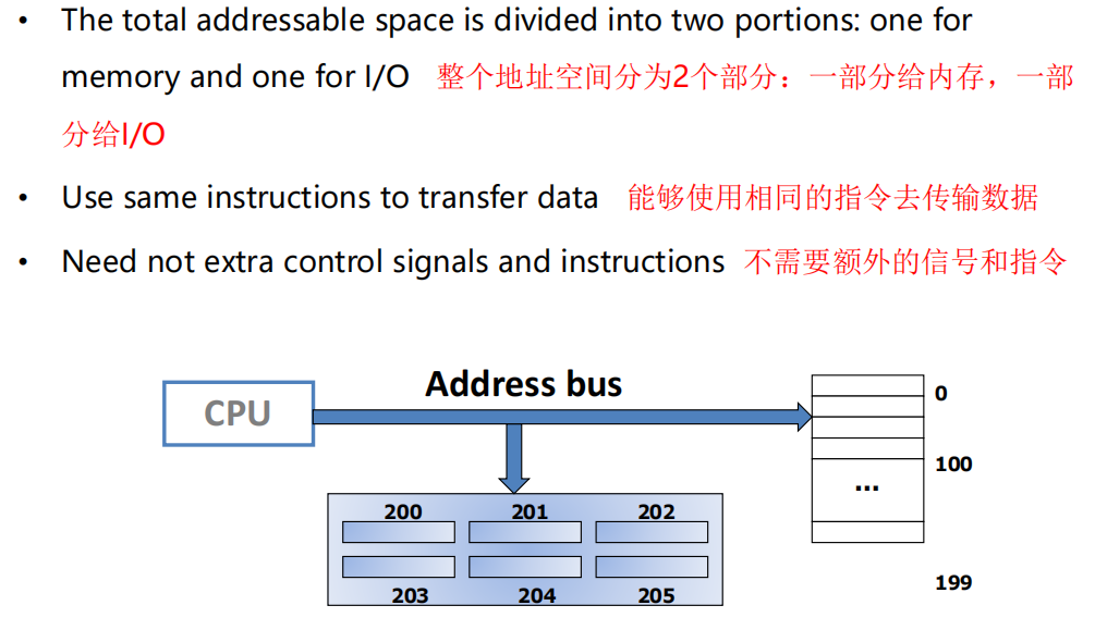 /img/Computer Organization and Architecture/chapter7-8.png