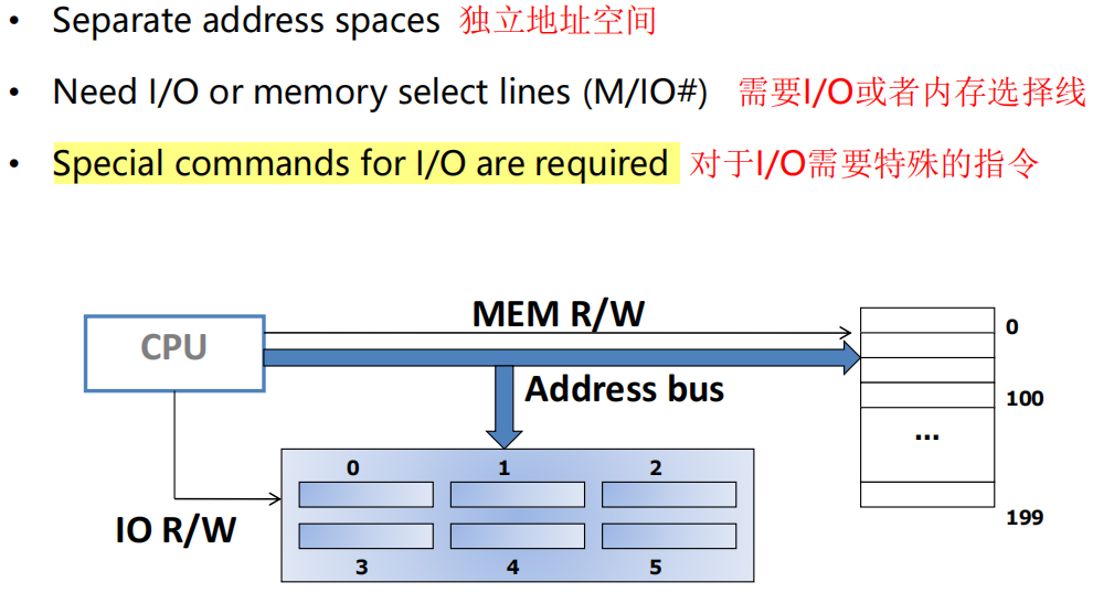 /img/Computer Organization and Architecture/chapter7-9.png
