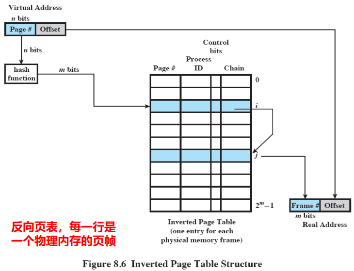 /img/Computer Organization and Architecture/chapter8-10.png