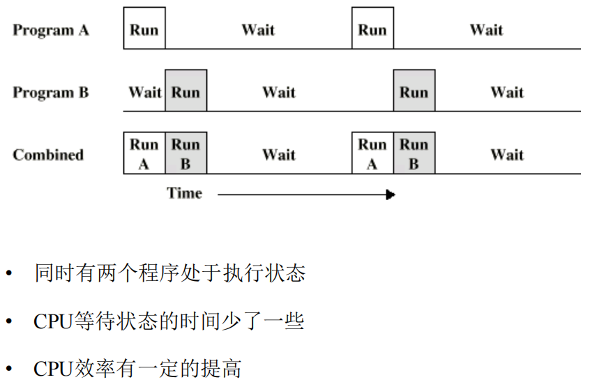 /img/Computer Organization and Architecture/chapter8-2.png