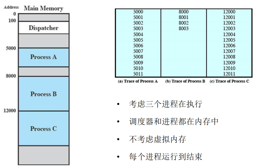 /img/Computer Organization and Architecture/chapter8-3.png
