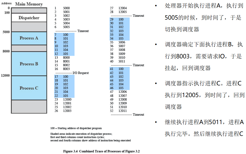 /img/Computer Organization and Architecture/chapter8-4.png