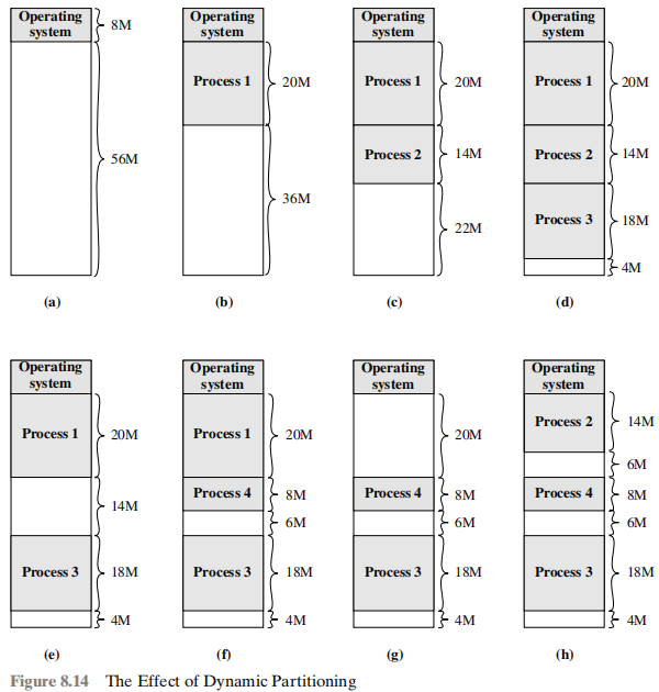 /img/Computer Organization and Architecture/chapter8-5.png