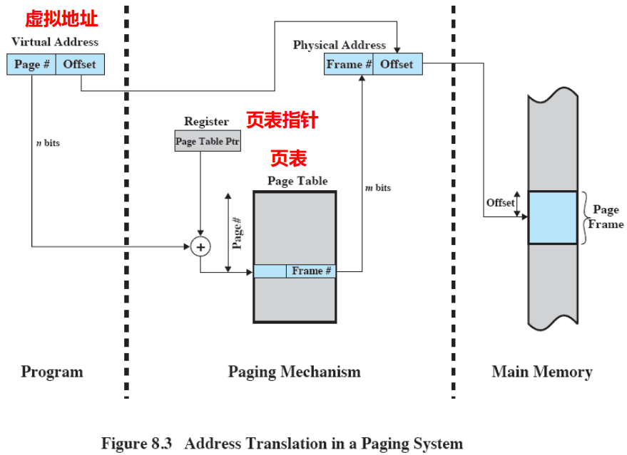 /img/Computer Organization and Architecture/chapter8-6.png