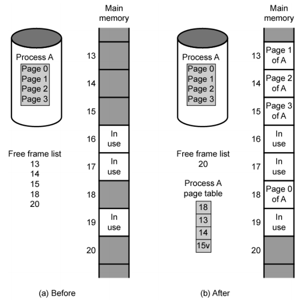 /img/Computer Organization and Architecture/chapter8-7.png
