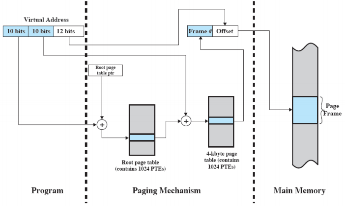 /img/Computer Organization and Architecture/chapter8-9.png
