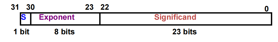 /img/Computer Organization and Architecture/chapter9-10.png