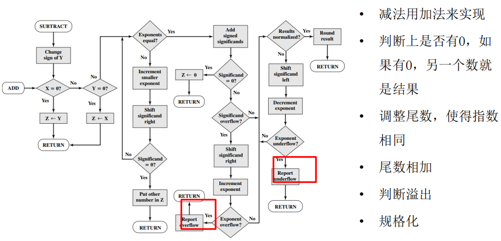 /img/Computer Organization and Architecture/chapter9-11.png