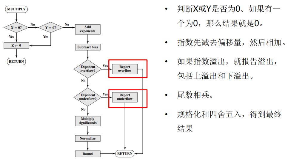 /img/Computer Organization and Architecture/chapter9-12.png
