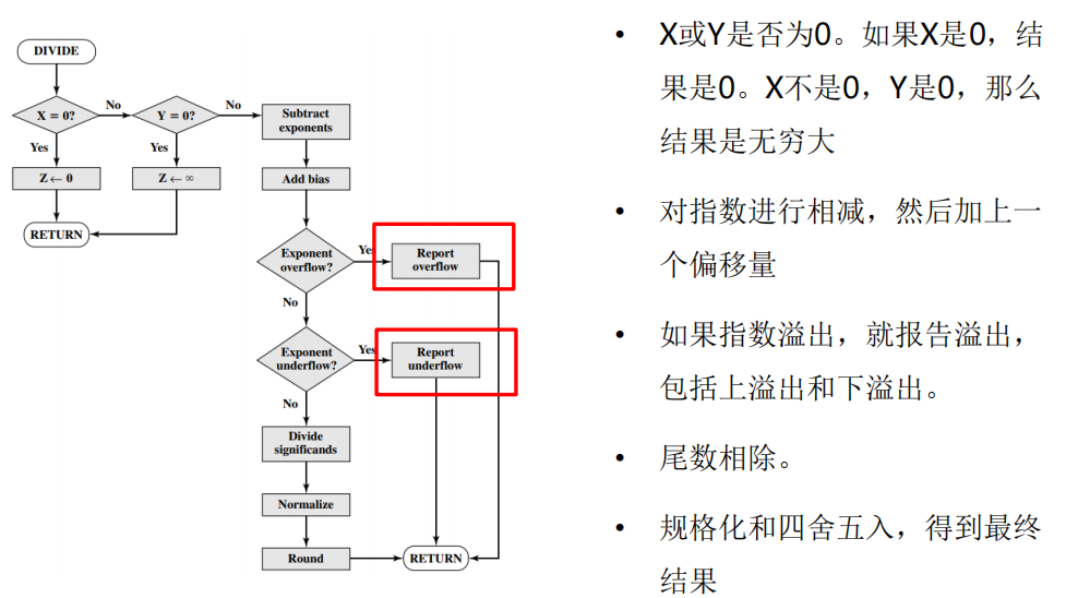 /img/Computer Organization and Architecture/chapter9-13.png
