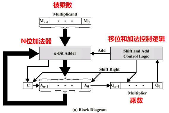 /img/Computer Organization and Architecture/chapter9-3.png