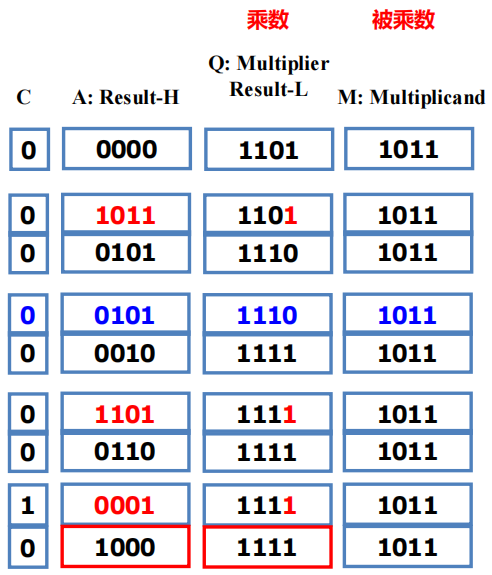 /img/Computer Organization and Architecture/chapter9-4.png