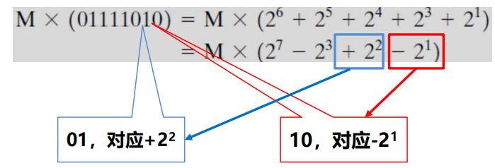 /img/Computer Organization and Architecture/chapter9-5.png