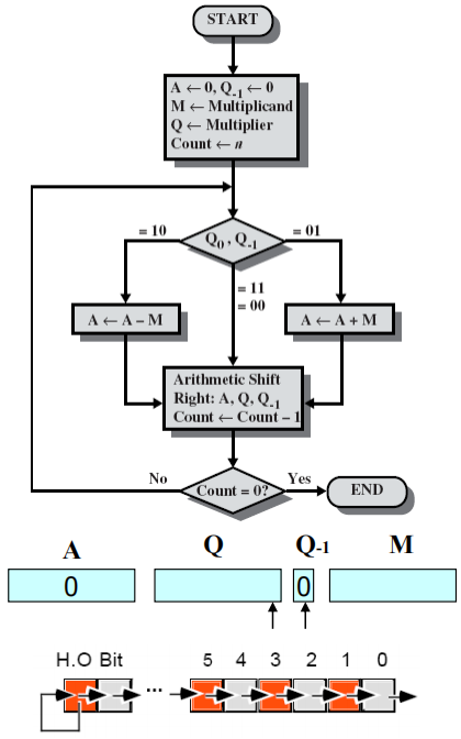 /img/Computer Organization and Architecture/chapter9-6.png