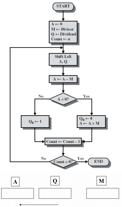 /img/Computer Organization and Architecture/chapter9-8.png