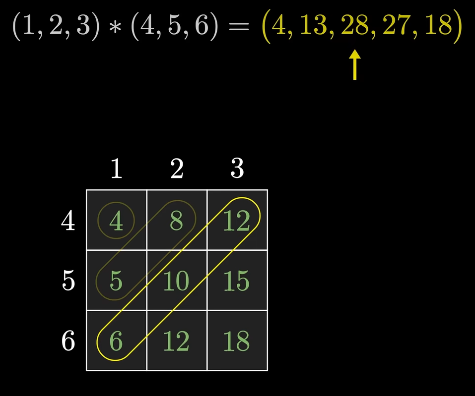 /img/Opencv/chapter2-10.png