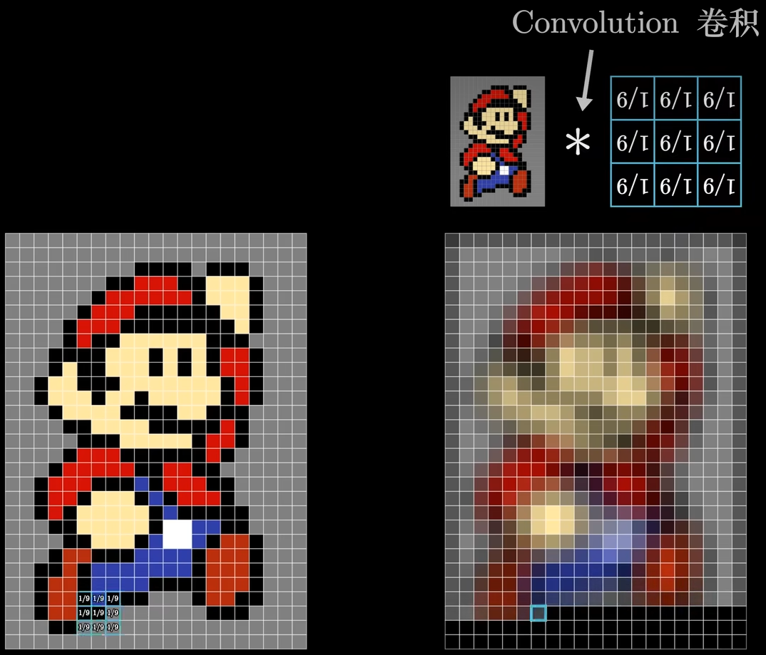 /img/Opencv/chapter2-8.png